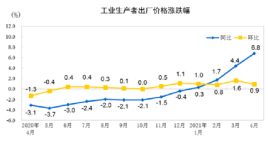 水泥、鋼鐵、煤炭、礦粉“漲價(jià)潮”